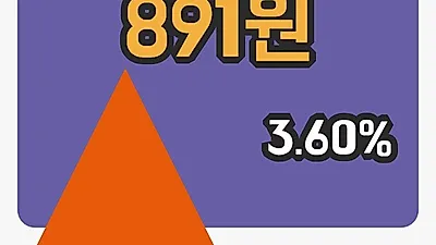 국내주식마감동국실업 17일 891원 마감그래프복습 및 분석