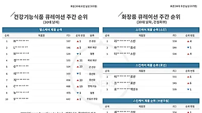 '파이너스 큐레이션 주간 차트' 1월 5주차, 건성 피부에 좋은 남자 화장품이 궁금하다면