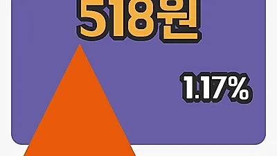 주식마감KR모터스 10일 518원 장종료...