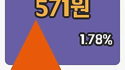 국내주식마감씨아이테크 12일 571원 장 마쳐