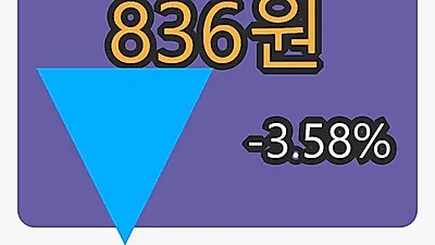 지코마감가 836원 전일대비 -3.58퍼센트등락..