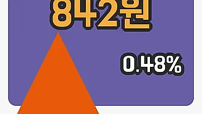 주식마감삼영화학 14일 842원 장 마쳐
