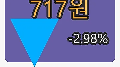 6일 성호전자마감가 717원 전일대비 -2.98퍼센트 변동..