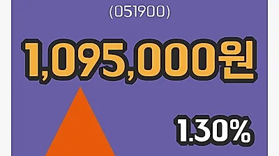 LG생활건강 3일 1,095,000원 마감보고