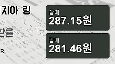 말레이시아 17일 링기트 살때 287.15원, 팔때 281.46원 ▼-0.62%감소