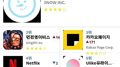 [2월 4일 앱차트]애플 앱스토어, 플레이스토어 순위