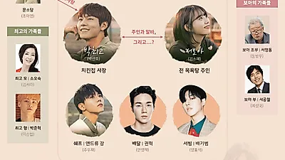 전 목욕탕 주인 김소혜와 치킨집 사장 박선호의 만남! 최고의 치킨 인물관계도 쉐프 주우재까지