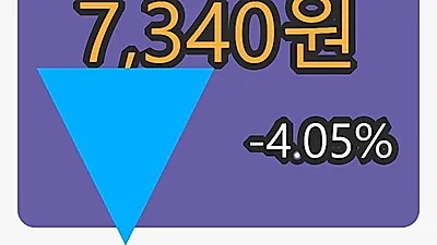 가비아 6일 마감가 7,340원 전일대비 -4.05퍼센트 변동..