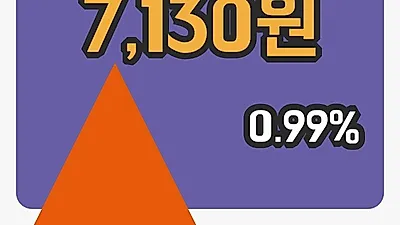 코엔텍 7일 7,130원 장종보고