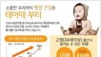 해(年)가 지나면 태아 보험이 바뀐다?! 예비맘 가입체크리스트