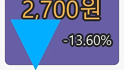 이미지스마감가 2,700원, 전일비 -13.60프로 변동..