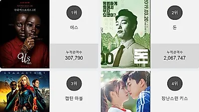 박스오피스 TOP'어스' 일내나?! 2위부터 5위 돈 , 캡틴 마블 , 장난스런 키스 , 덤보가 차지