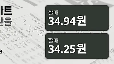 19일 태국 바트 살때 34.94원, 팔때 34.25원 ▲0.26%상승