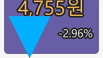한국철강 6일 마감가 4,755원, -2.96프로 등락..