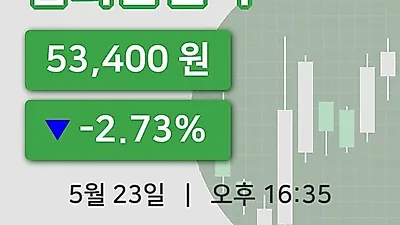 국내주식마감삼화콘덴서 23일 53,400원 장 마쳐...