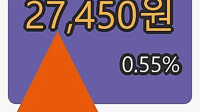 8일 샘표식품마감가 27,450원 전일대비 0.55퍼센트 변동..