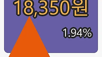 3일 조비마감가 18,350원 1.94% 등락..