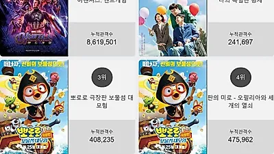 영화순위 1위'어벤져스: 엔드게임' 일내나?! 2위부터 5위 나의 특별한 형제 , 뽀로로 극장판 보물섬 대모험 , 판의 미로 - 오필리아와 세 개의 열쇠 , 배심원들가 차지