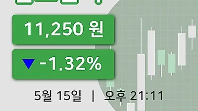 주식마감삼보판지 15일 11,250원 장종료