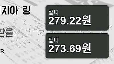 말레이시아 24일 링기트 살때 279.22원, 팔때 273.69원 ▲0.14%상승