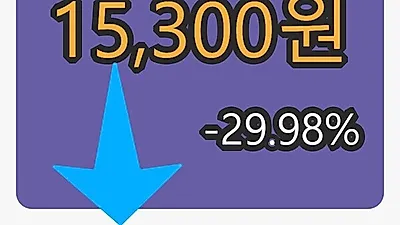 6일 신라젠마감가 15,300원 전일비 -29.98프로등락..