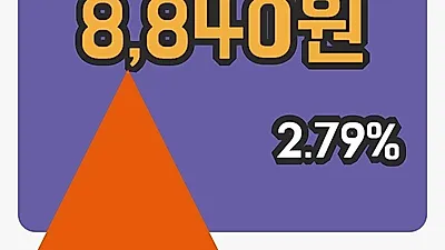 국내주식마감하이비젼시스템 21일 8,840원 장 마쳐...