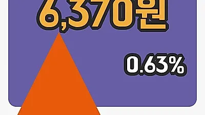 주식마감EDGC 19일 6,370원 장 마쳐그래프복습하기