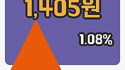 국내주식마감쌍용정보통신 21일 1,405원 마감
