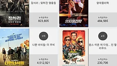 영화 '장사리 : 잊혀진 영웅들' 일간관객수 1위 차지…하루 관객수와 누적 관객수는 몇명?