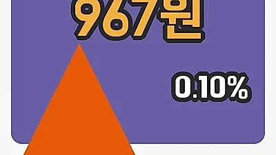 주식마감헝셩그룹 7일 967원 마감그래프복습하기