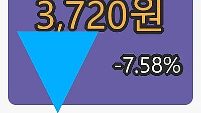 5일 매커스마감가 3,720원 전일대비 -7.58퍼센트등락..