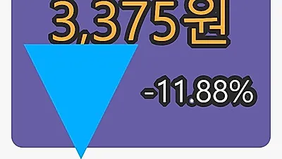 새로닉스마감가 3,375원 -11.88% 등락..