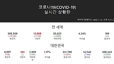 정부...4월 5일까지 15일간 사회적 거리두기 동참 대국민 호소