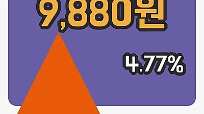 주식마감한국전자금융 29일 9,880원 장 마쳐...