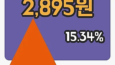 주식마감우리들휴브레인 31일 2,895원 장종료...