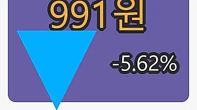 신성이엔지 5일 마감가 991원, 전일대비 -5.62퍼센트등락..