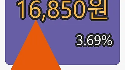 전방마감가 16,850원 전일비 3.69% 변동..