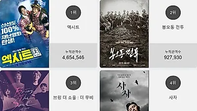 영화순위 1위'엑시트'…2위부터 5위 봉오동 전투 , 브링 더 소울 : 더 무비 , 사자 , 마이펫의 이중생활 2가 차지