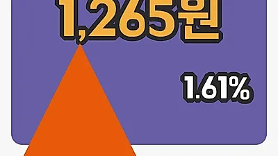 카스 4일 1,265원 장종료