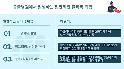 동물병원 종사자 77% 부상 경험有 신체적, 심리적 위험 예방하려면?
