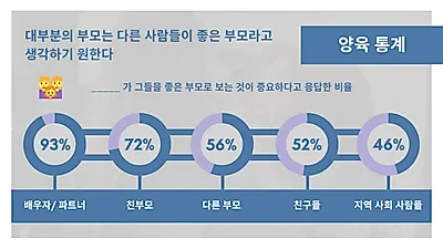 자녀 위한 최고의 육아와 최악의 육아는?