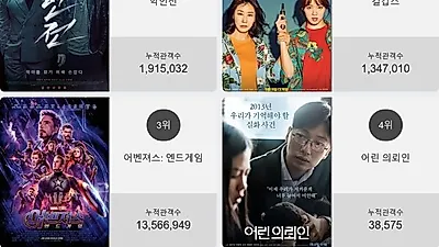 영화순위 1위'악인전' 일내나?! 2위부터 5위 걸캅스 , 어벤져스: 엔드게임 , 어린 의뢰인 , 배심원들가 차지