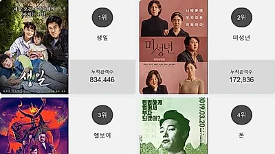 오늘 영화순위 1위'생일' 일내나?! 2위부터 5위 미성년 , 헬보이 , 돈 , 나의 특별한 형제가 차지