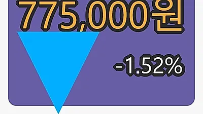 LG생활건강우마감가 775,000원 전일비 -1.52%등락..