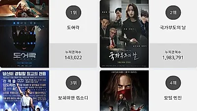 [6일 영화순위] 도어락영화순위 1위.. 2위 국가부도의 날, 3위 보헤미안 랩소디