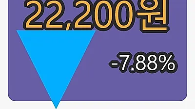 5일 계룡건설마감가 22,200원 전일비 -7.88퍼센트등락..