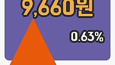 유앤아이 2일 9,660원 마감