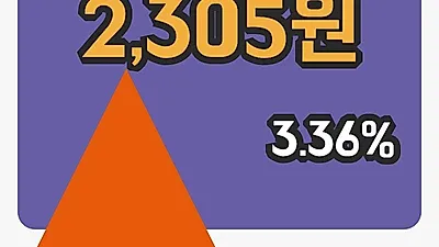 국내주식마감대우부품 15일 2,305원 장종료...