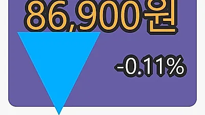 조선내화마감가 86,900원 전일대비 -0.11퍼센트등락..