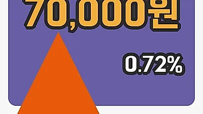 국내주식마감LG 7일 70,000원 장종료그래프종합정리